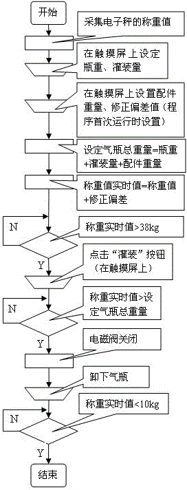 A CO2 gas charging control device and a control method