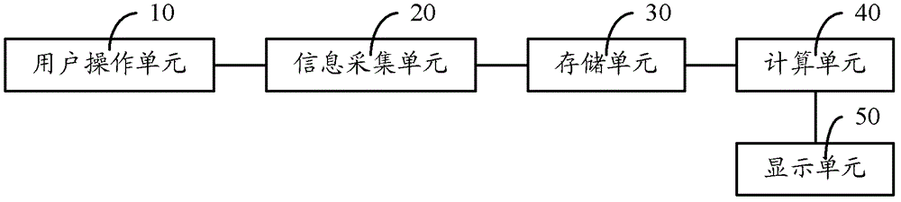 Vehicle-mounted assistant system