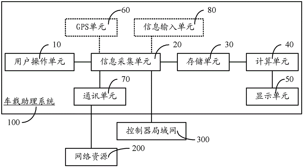 Vehicle-mounted assistant system