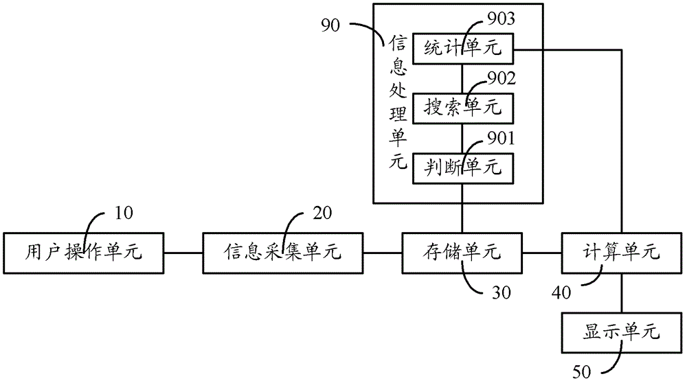 Vehicle-mounted assistant system