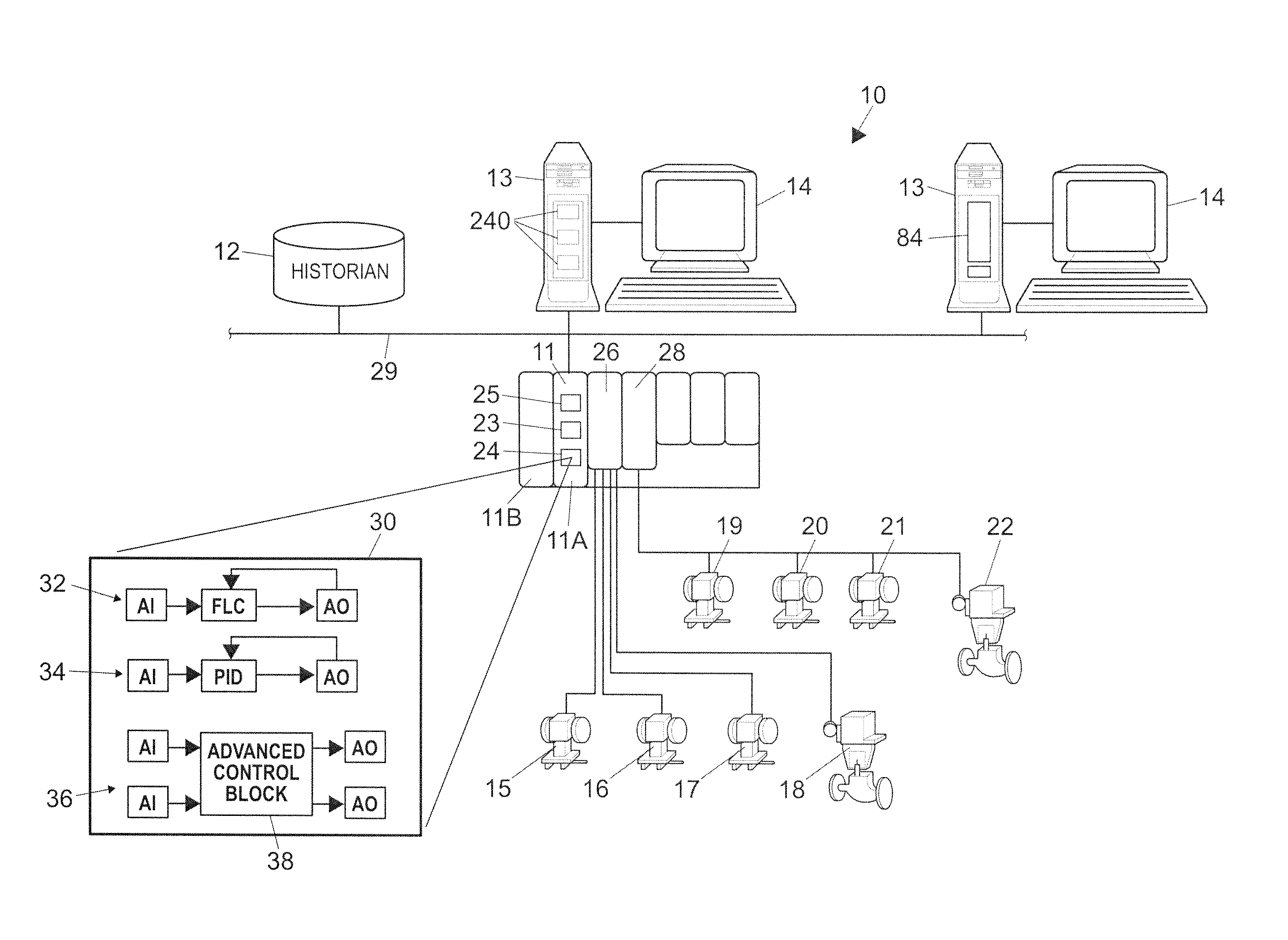 Analytical server integrated in a process control network