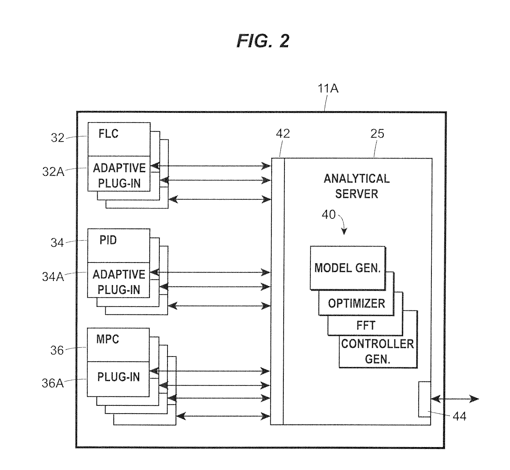 Analytical server integrated in a process control network