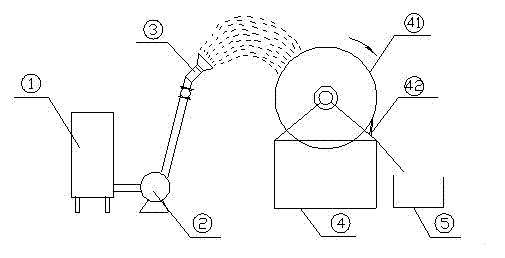 New drum-type granulating method and granulating device