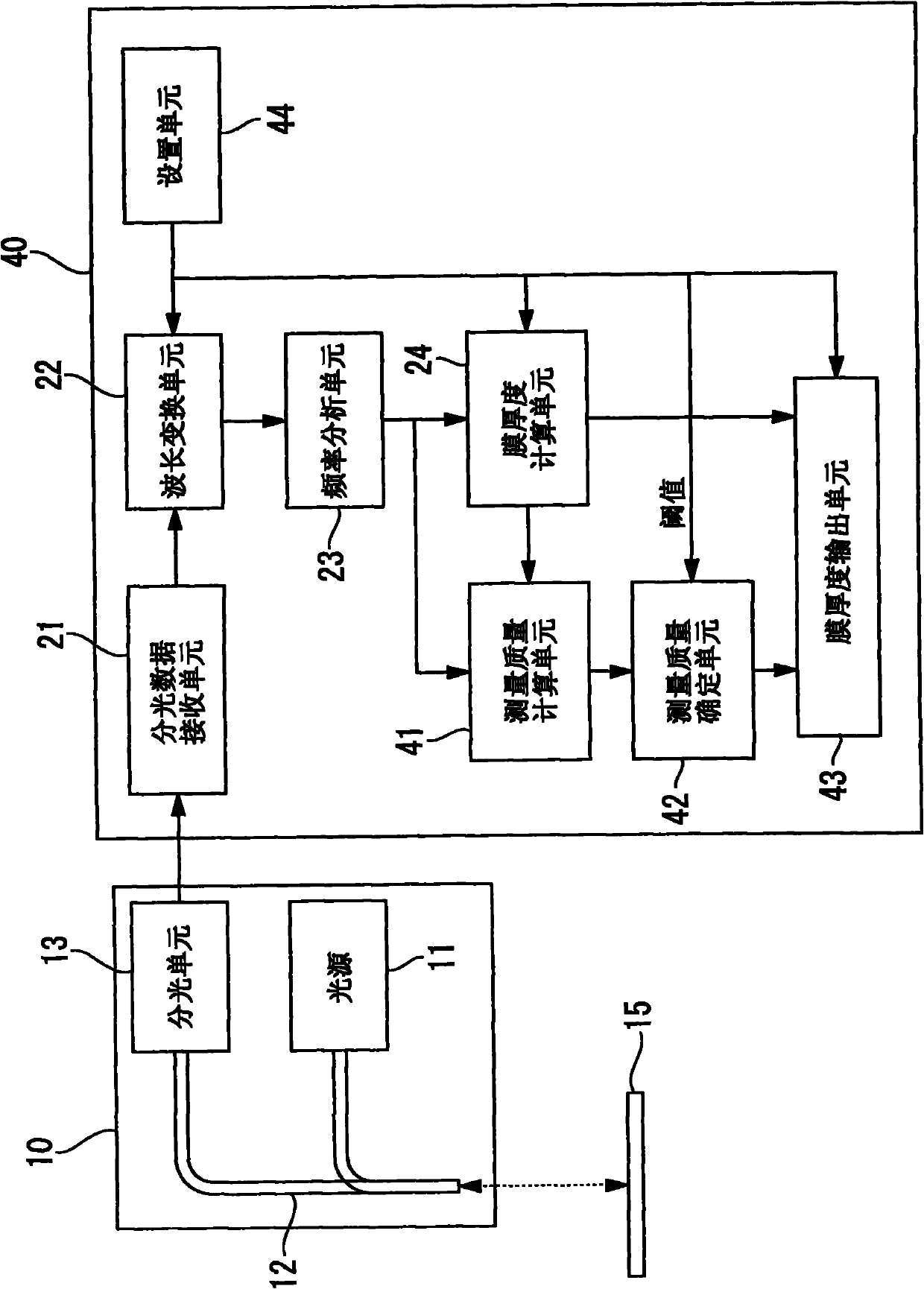 Film thickness measurement apparatus