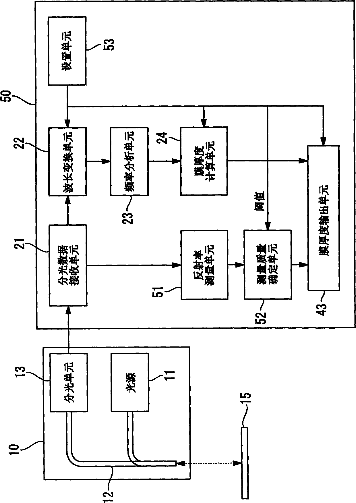 Film thickness measurement apparatus