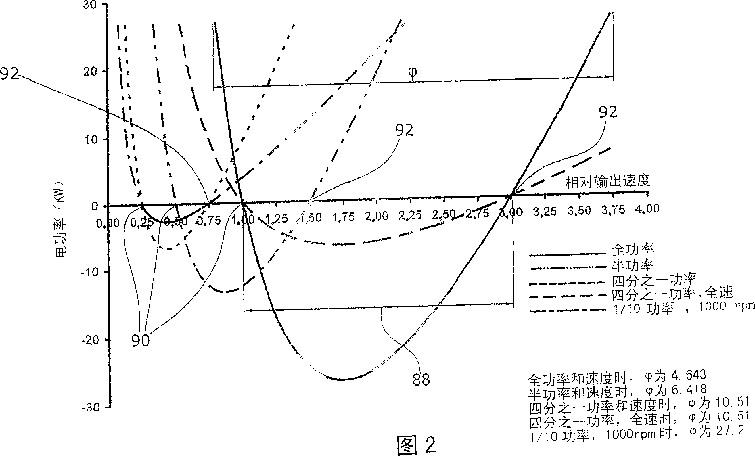 Four branch differential transmission systems.