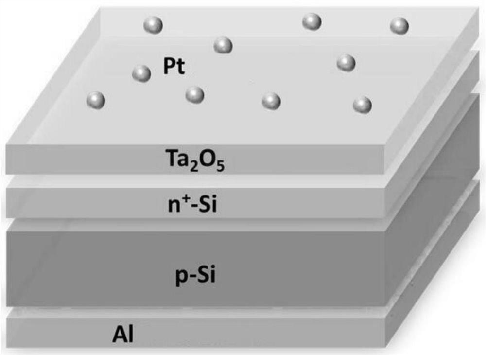 Tantalum oxide-protected p-type silicon photolysis water hydrogen production electrode and preparation method thereof