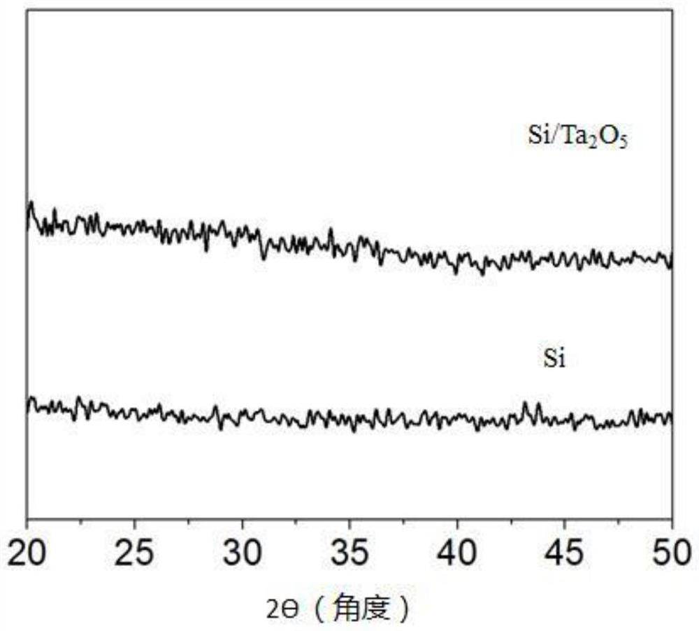 Tantalum oxide-protected p-type silicon photolysis water hydrogen production electrode and preparation method thereof