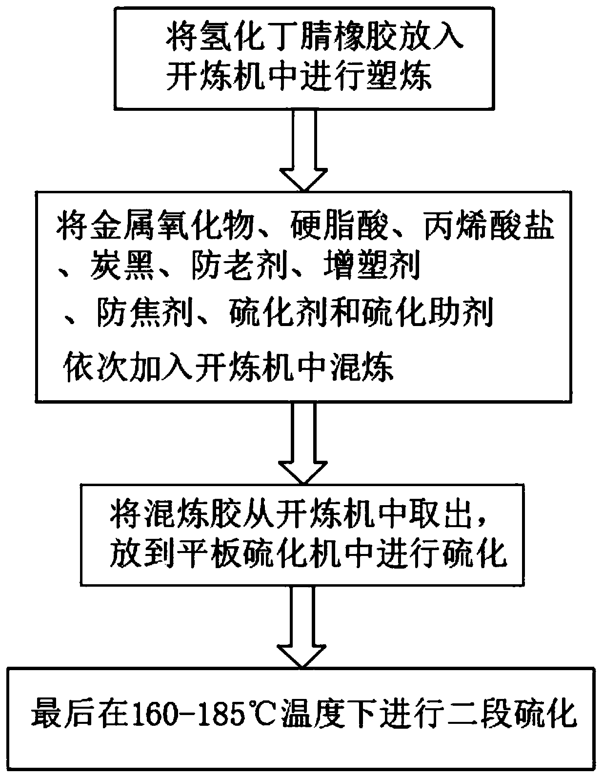 Preparation method of high-performance sealing material applied to high-temperature environment