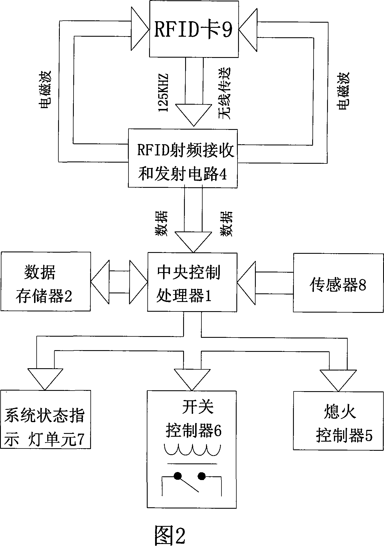 Radio frequency anti-theft equipment