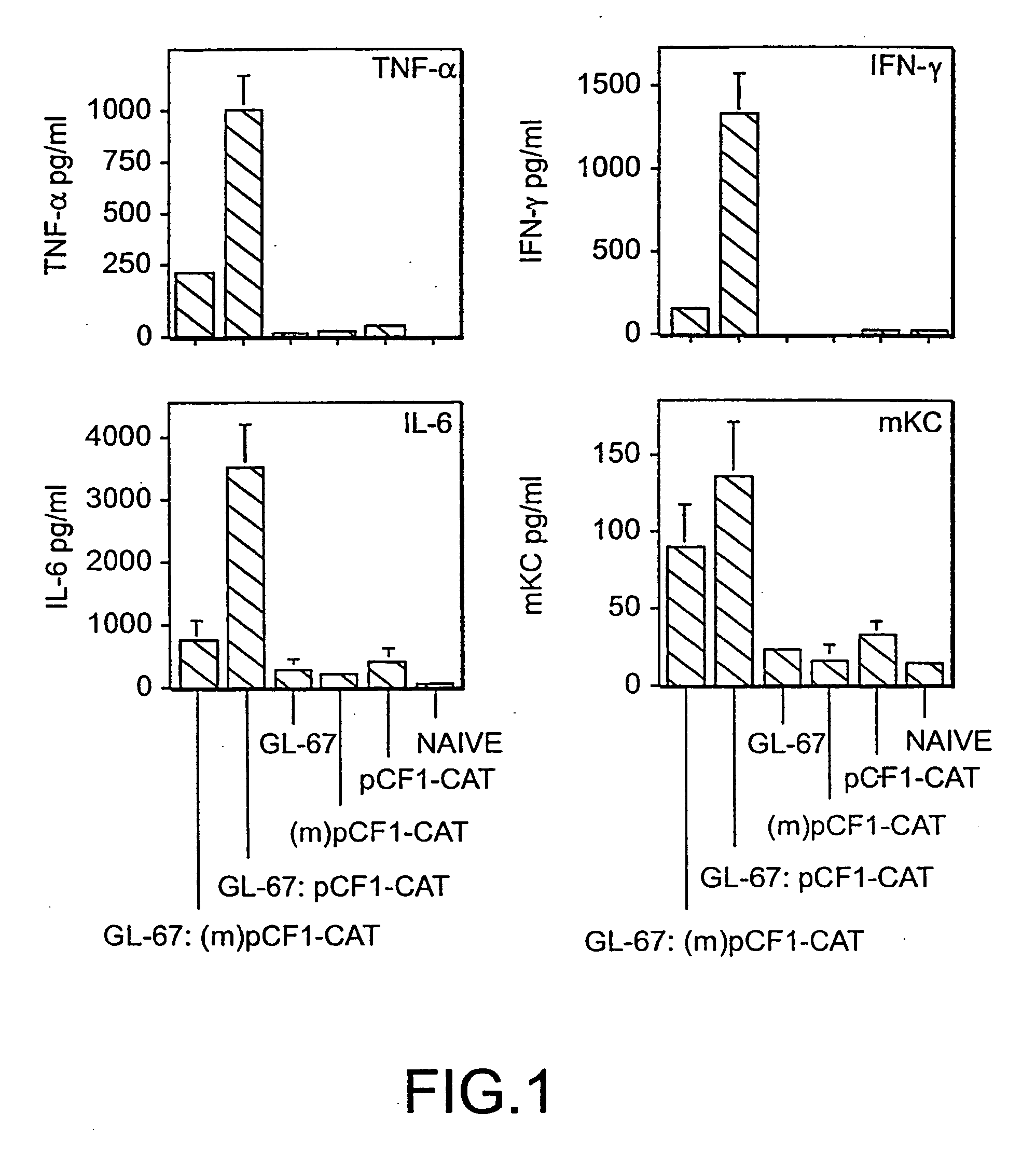 Use of cationic lipids to generate anti-tumor immunity