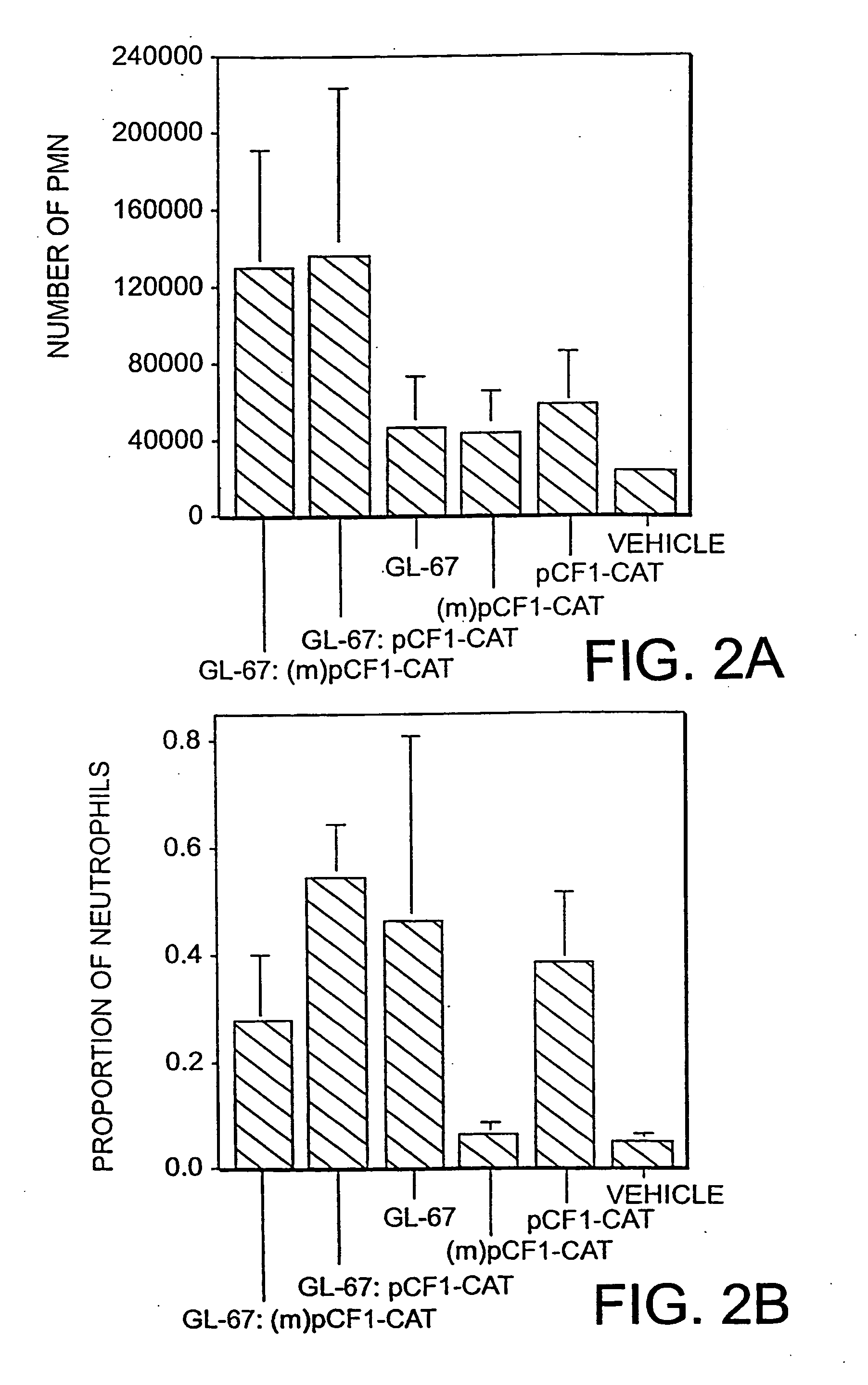 Use of cationic lipids to generate anti-tumor immunity