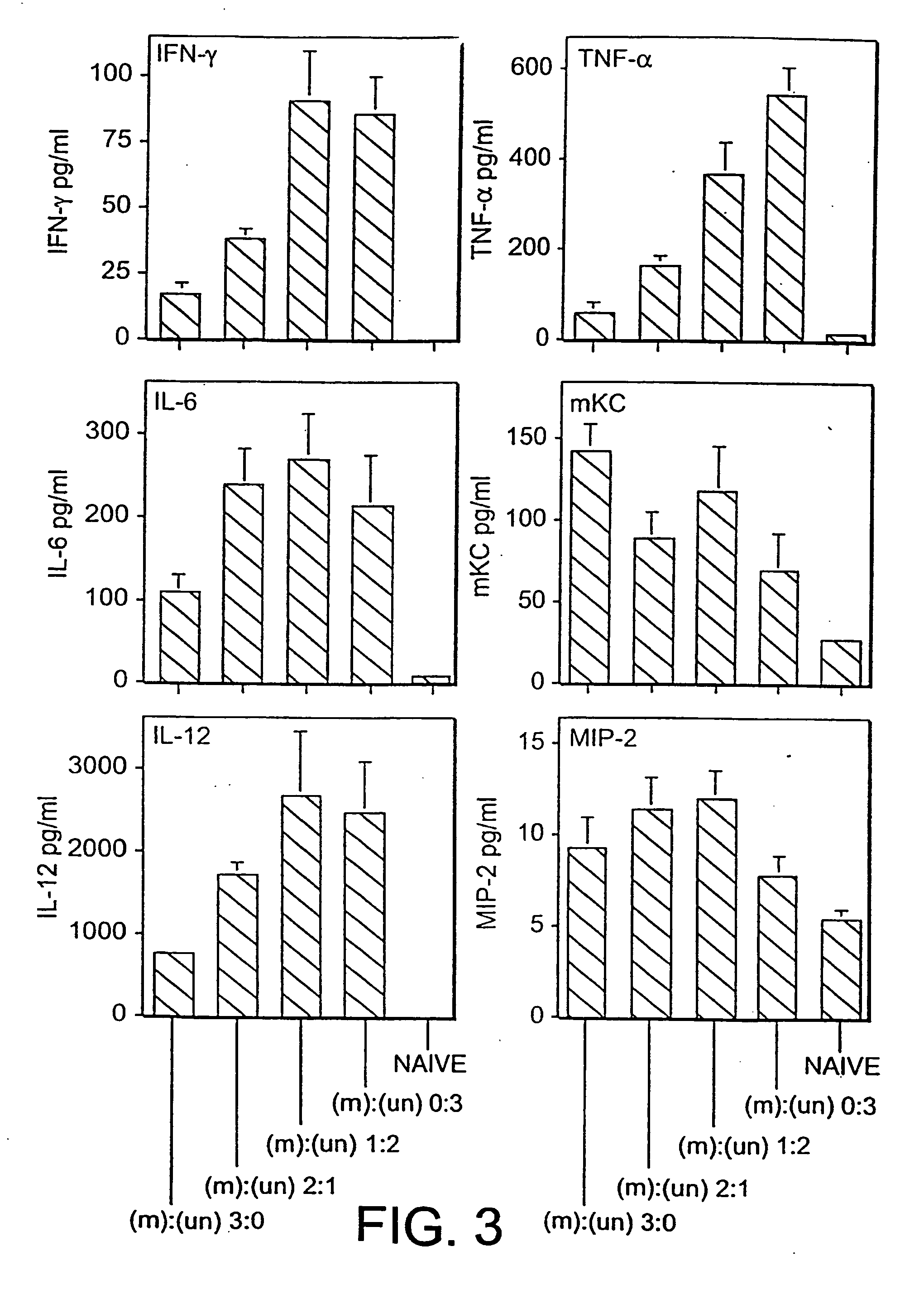 Use of cationic lipids to generate anti-tumor immunity