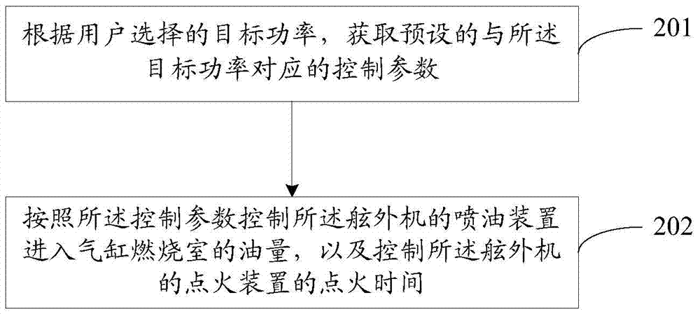 Power system of outboard motor, outboard motor and power control method