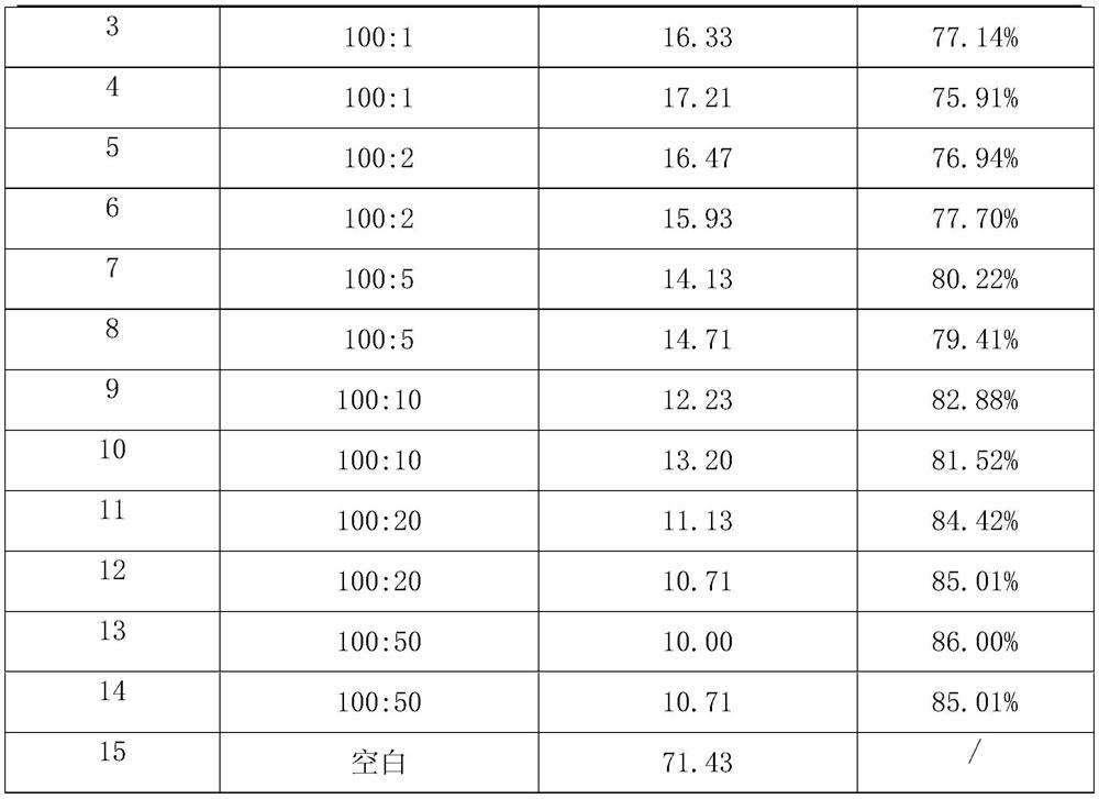 A kind of thiazophosphine composition containing neonicotinoid insecticidal components