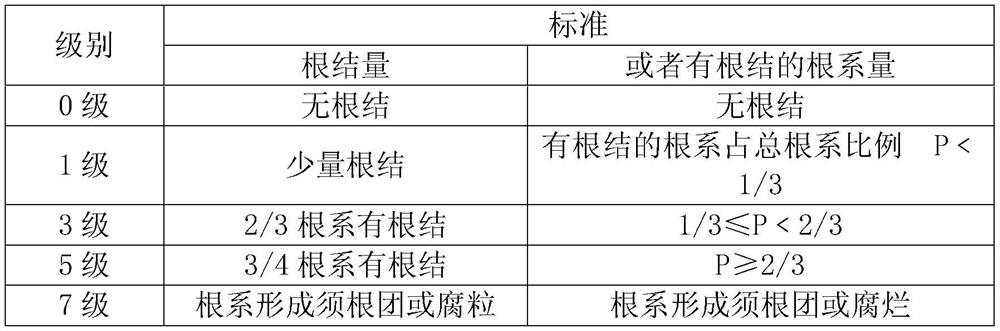 A kind of thiazophosphine composition containing neonicotinoid insecticidal components