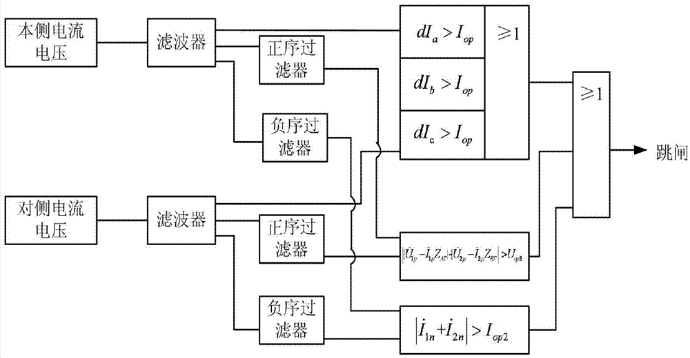 Longitudinal differential protection scheme for inverter interfaced distributed generator teed line