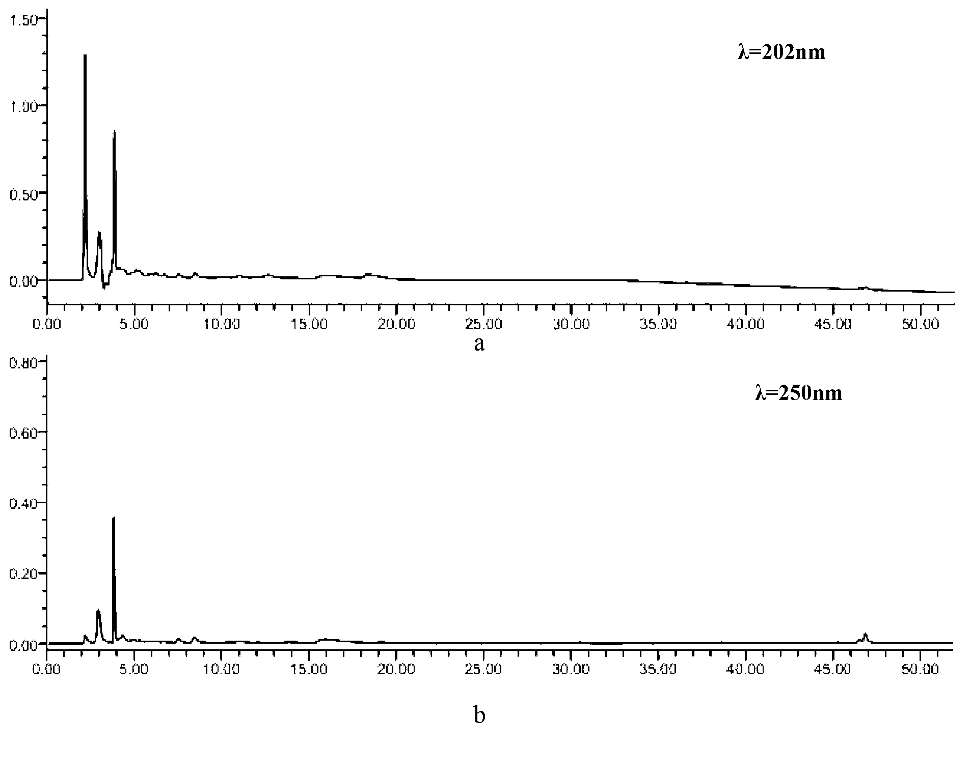 Quality control method of Sijunzi (Chinese name) decoction