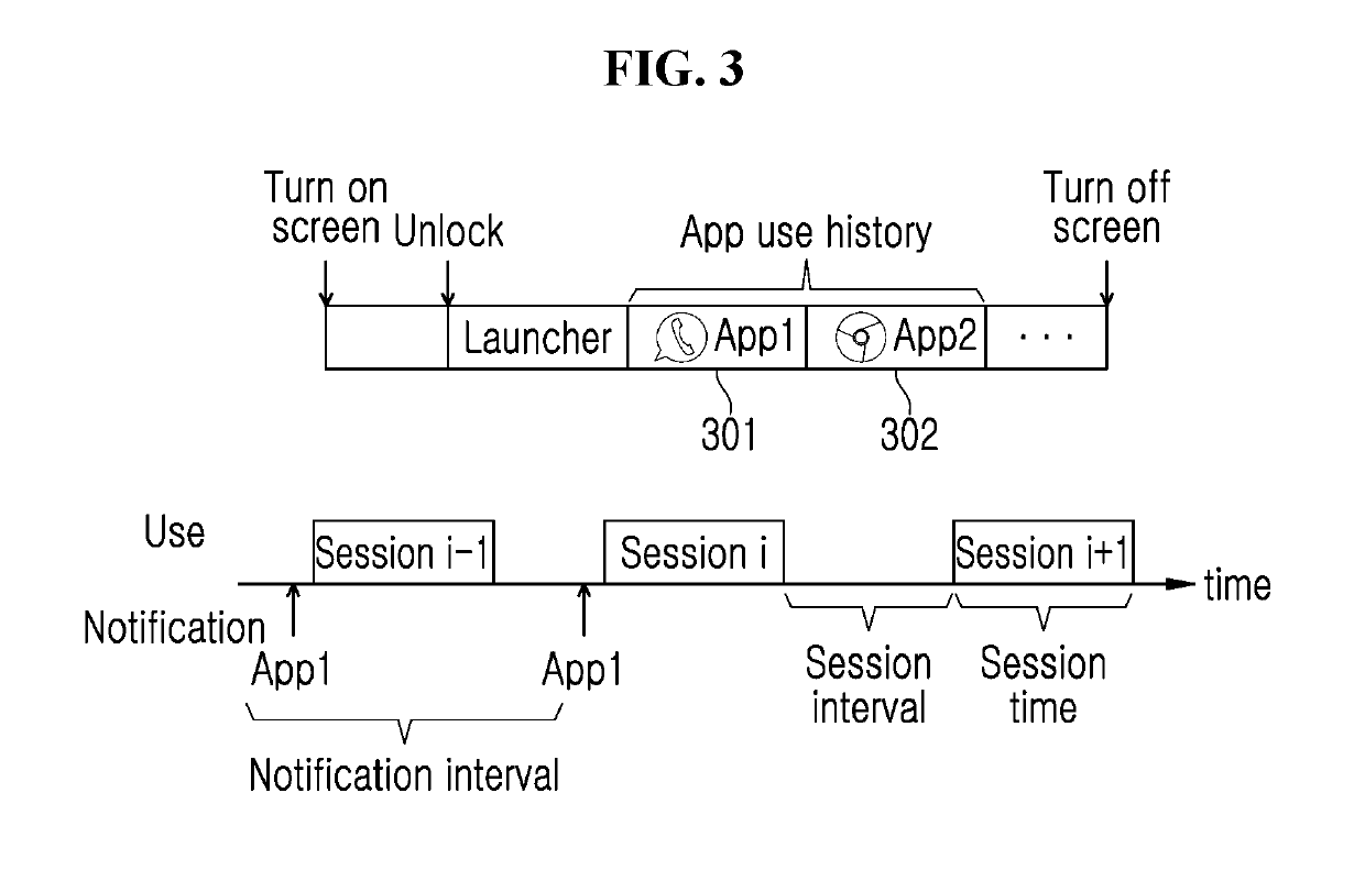 Method and system for context-aware persuasive interaction restraint to intervene smart device use