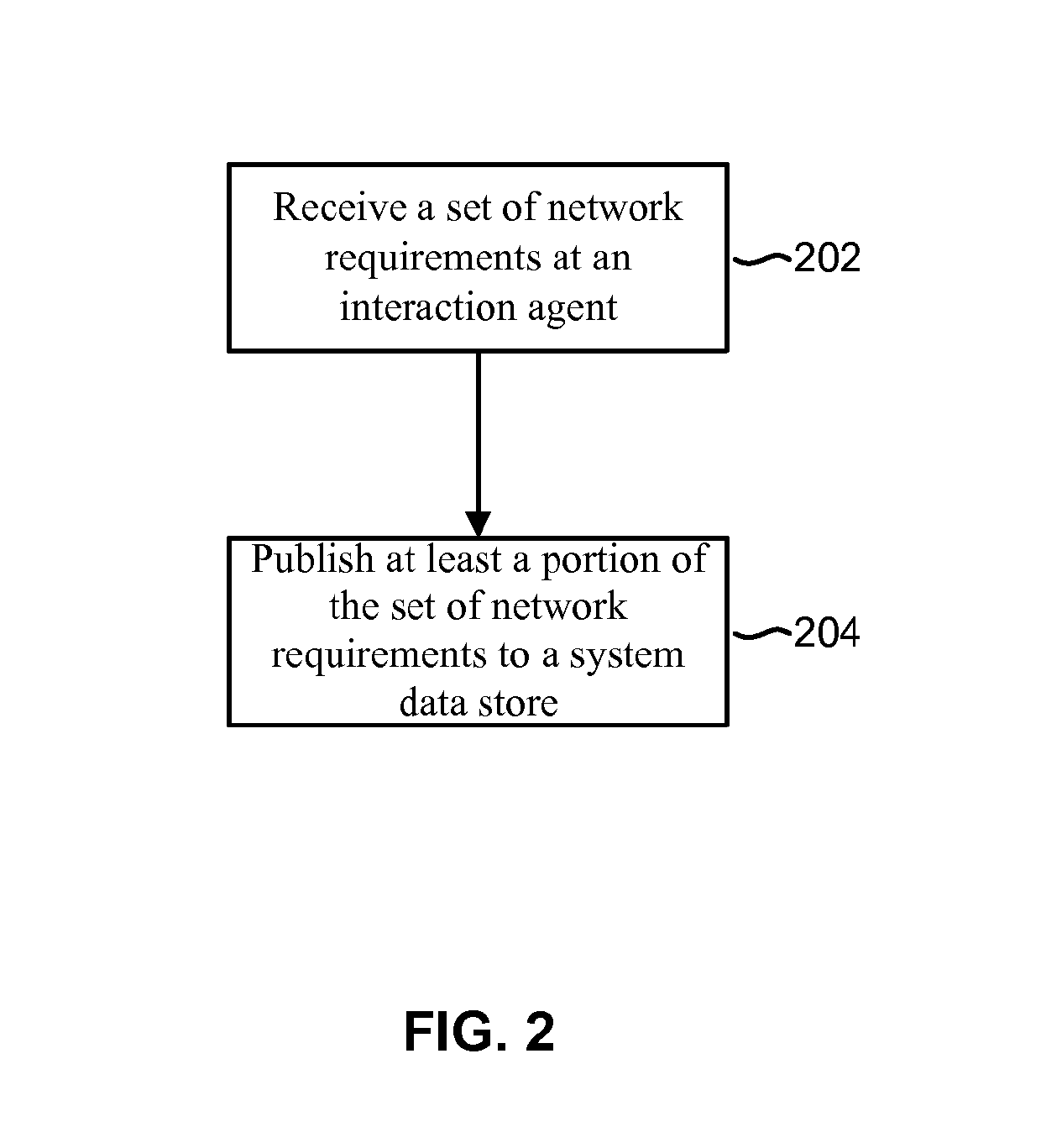 Configuring a network