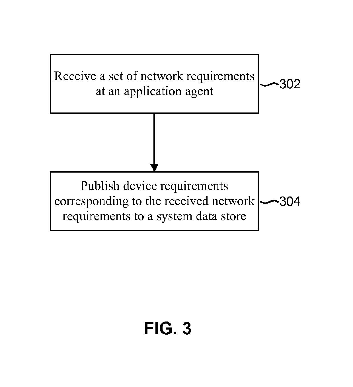 Configuring a network