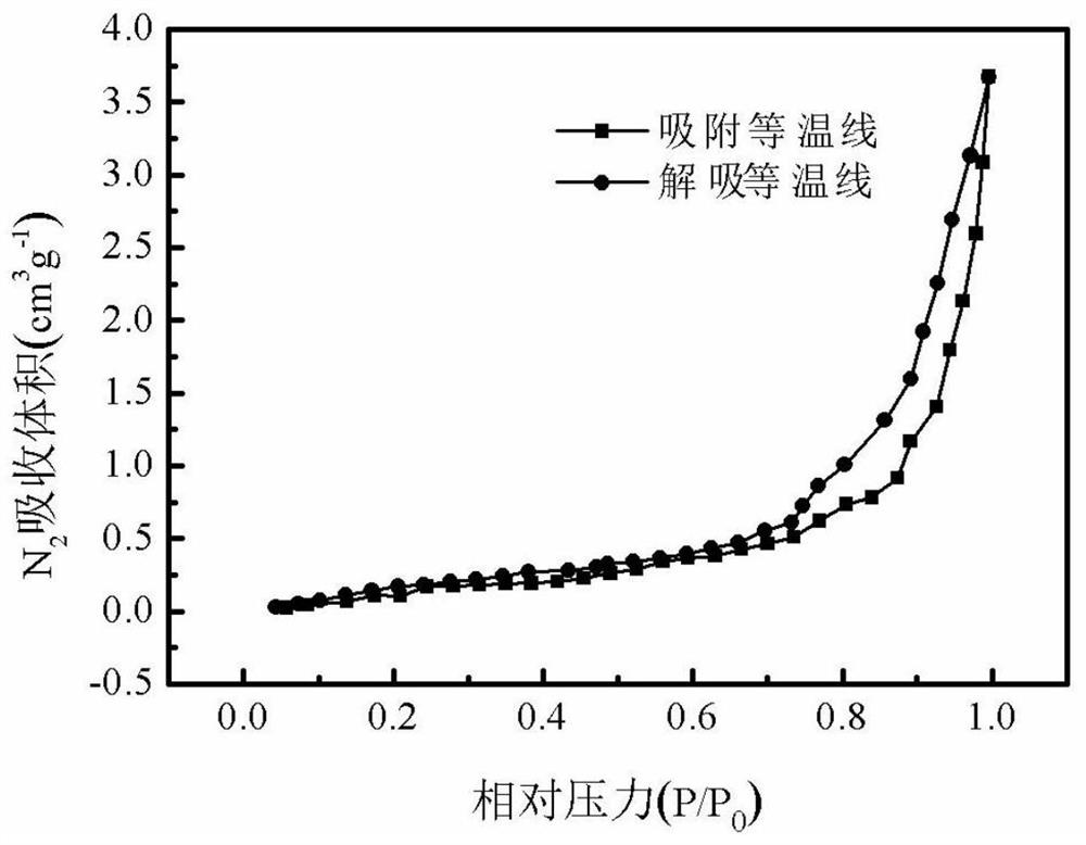 Sodium alginate-palm fiber composite aerogel as well as preparation method and application thereof