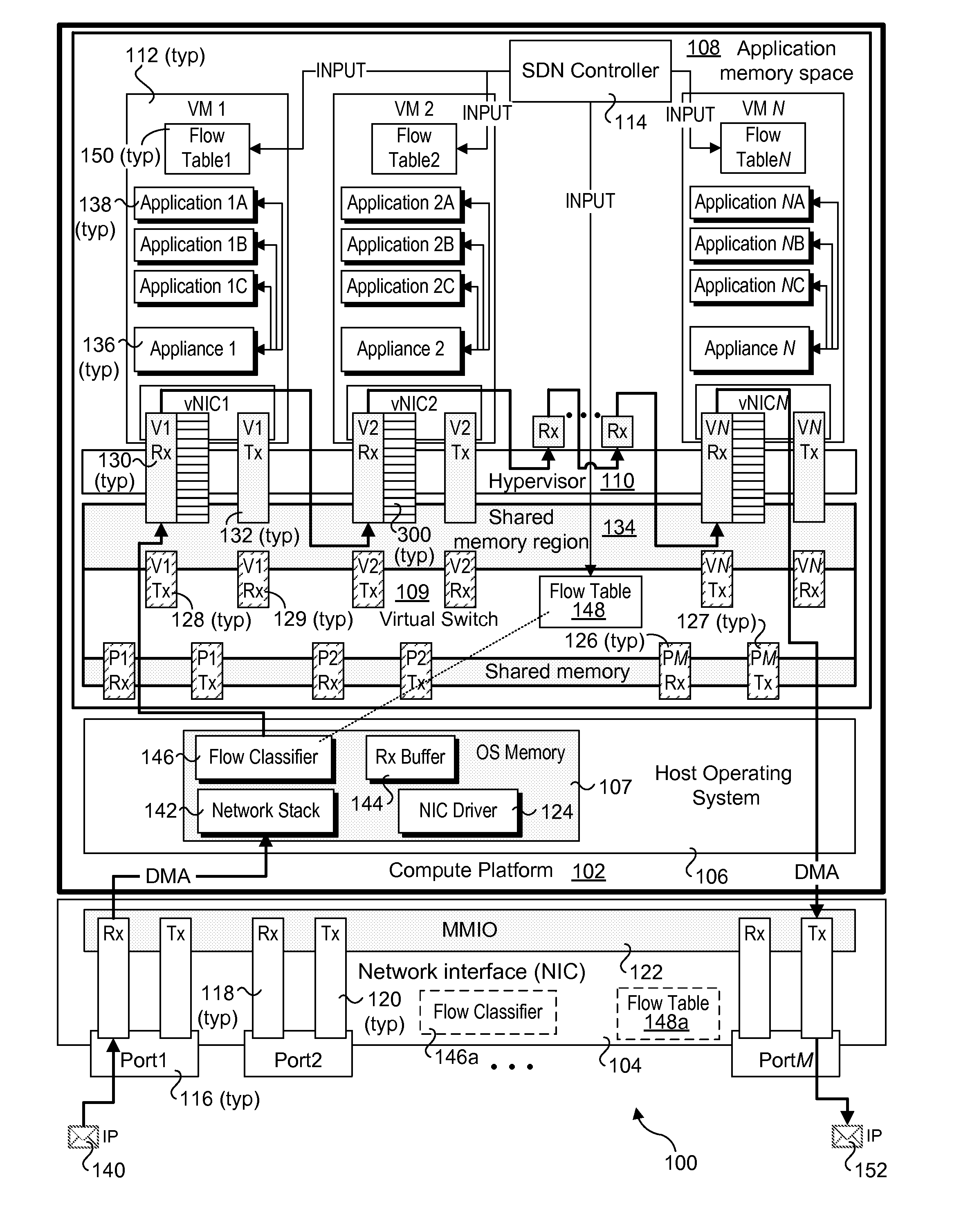 Local service chaining with virtual machines and virtualized containers in software defined networking