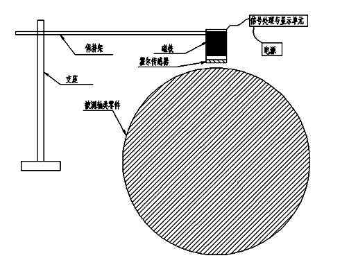 Measuring method for form and position tolerance