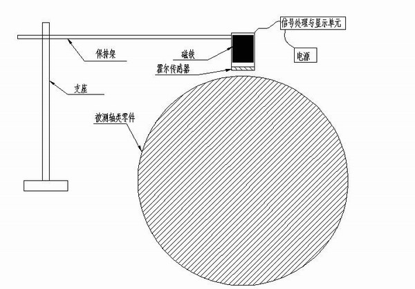 Measuring method for form and position tolerance