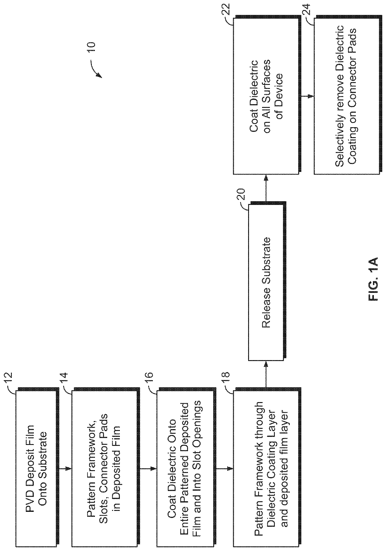 Integrated circuit medical devices and method