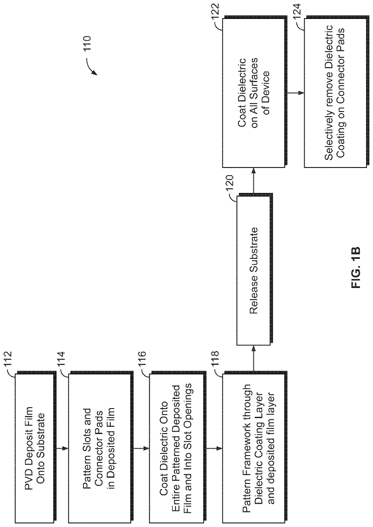 Integrated circuit medical devices and method