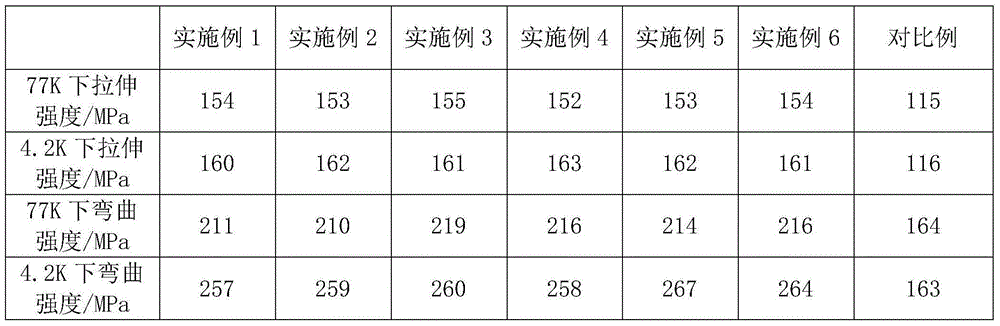 Preparation method of phenolic resin composite material for storage tank