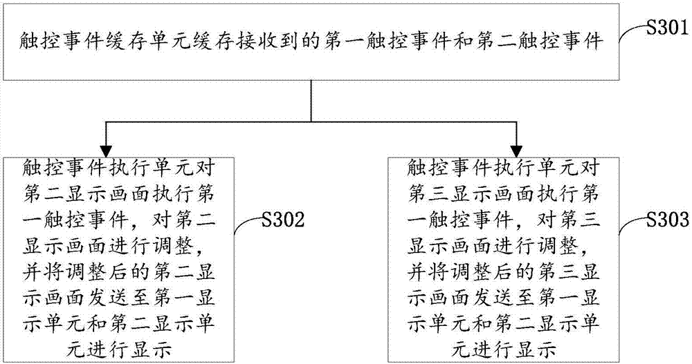 Display method and device for supporting multi-screen input