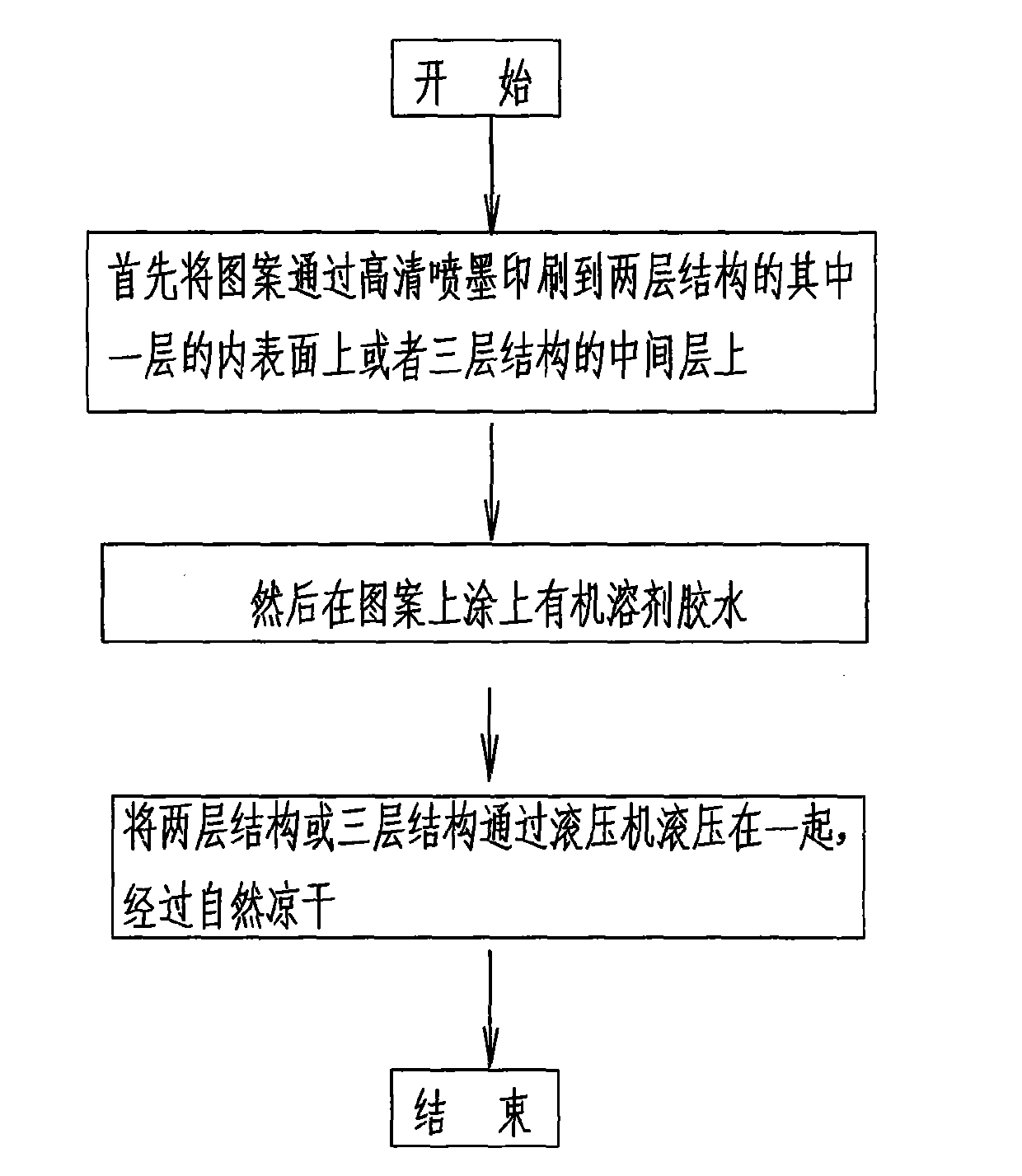 Manufacturing method for plastic plate internally provided with patterns