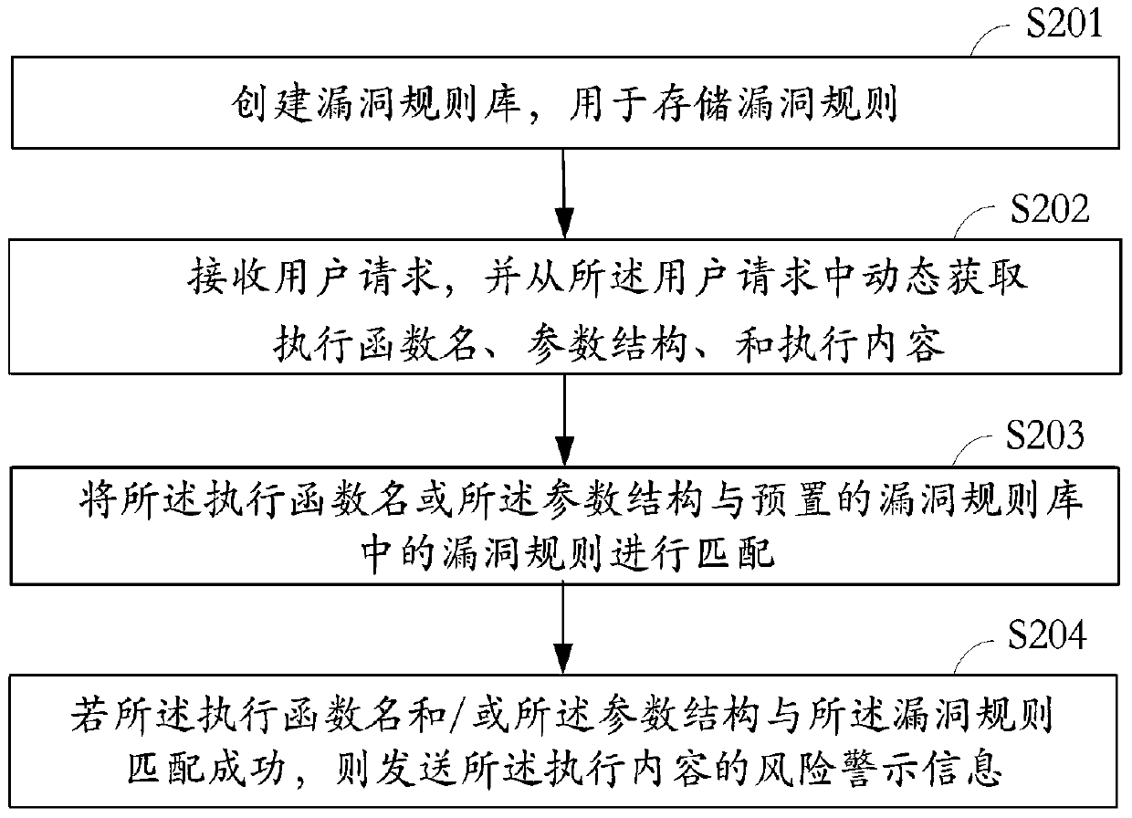 Method and system for detecting web page vulnerabilities