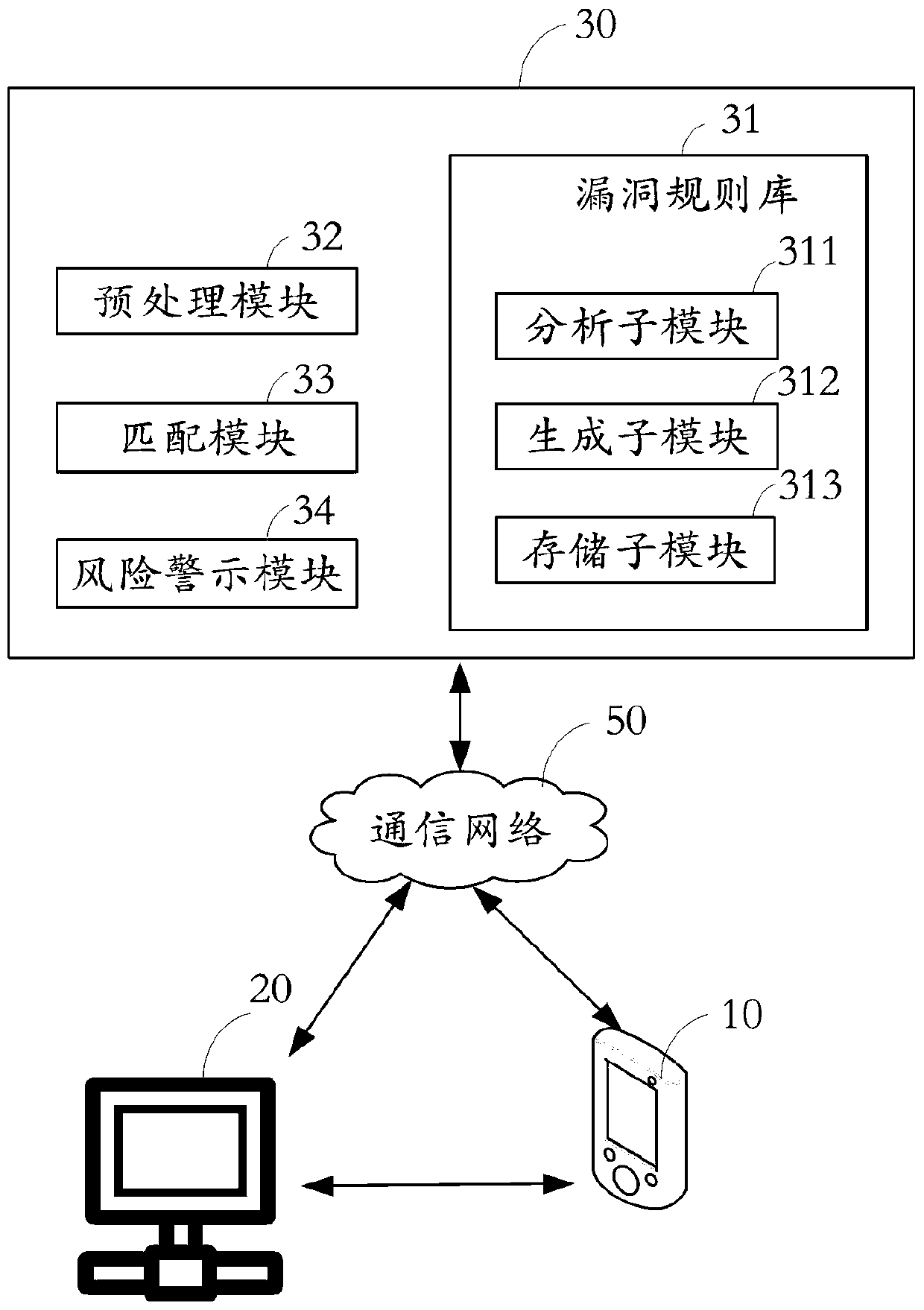 Method and system for detecting web page vulnerabilities