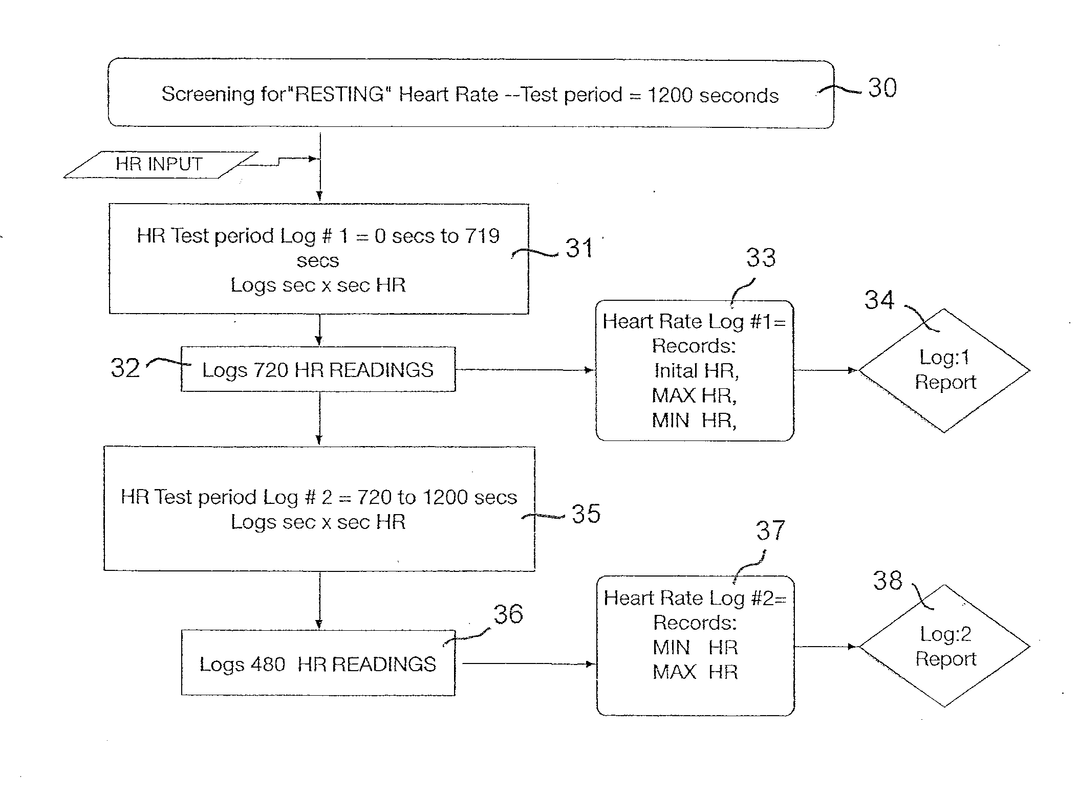 Device for measuring brachial blood pressure in an individual