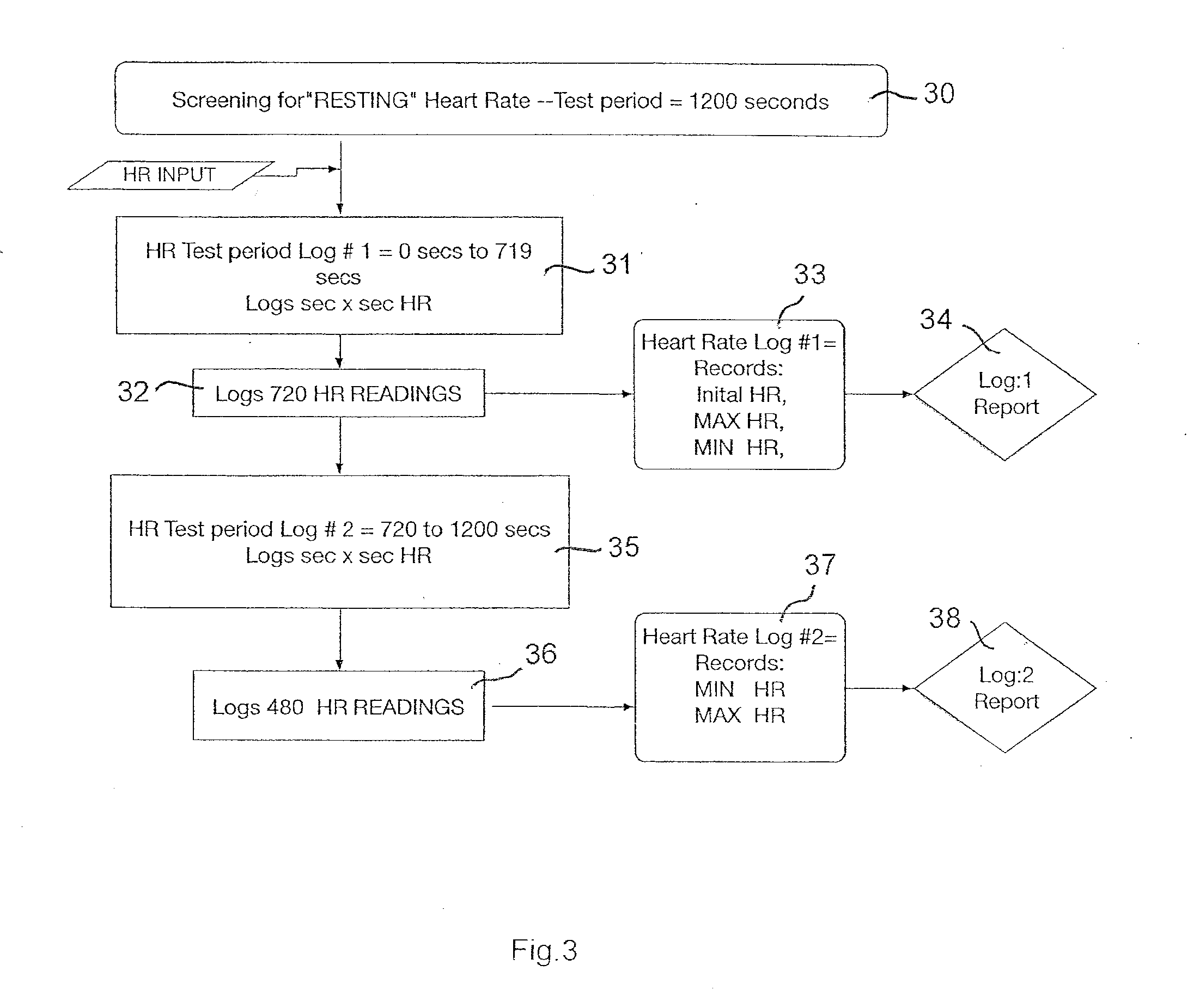 Device for measuring brachial blood pressure in an individual