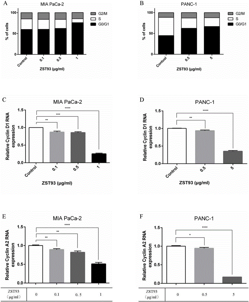 Application of demethylzeylasteral to preparation of medicine for treating pancreatic cancer