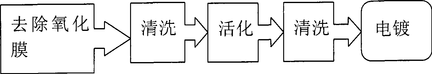 Tinning method for SMD stamp-mounting-paper diode