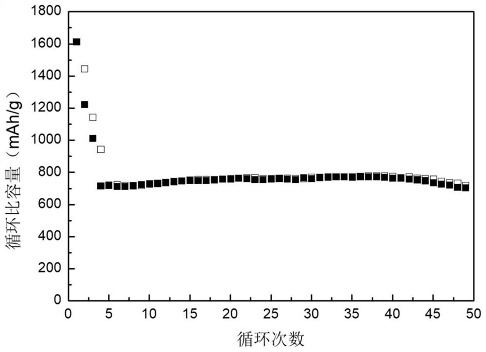 Multifunctional diaphragm of lithium-sulfur battery and preparation method of multifunctional diaphragm