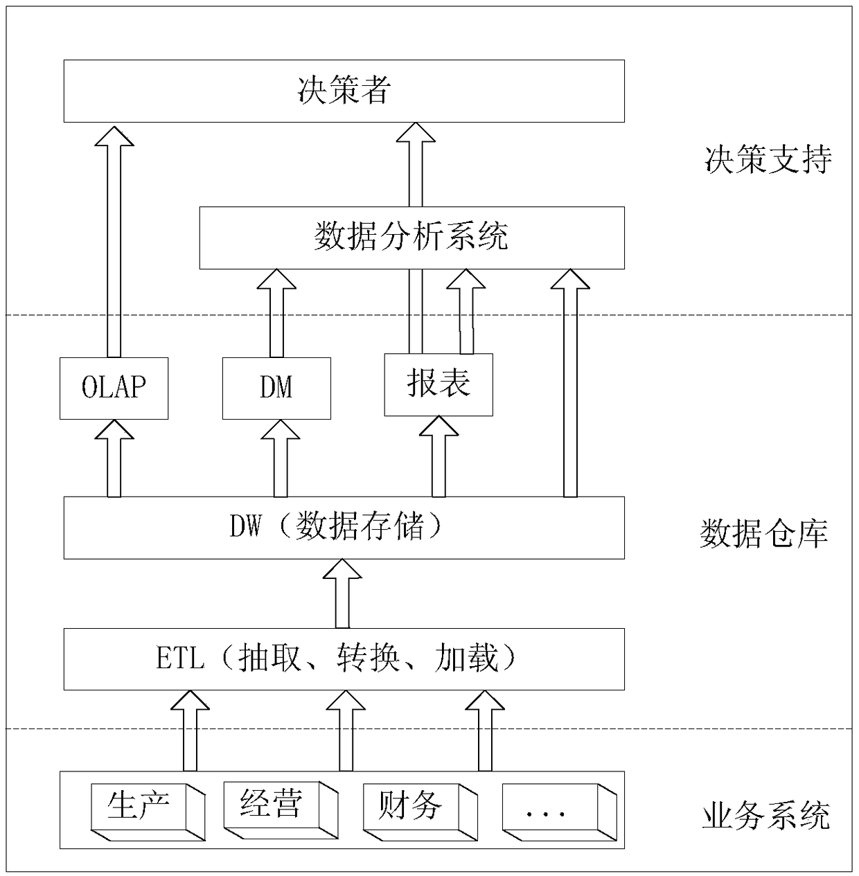 Data analysis method and system, computer readable storage medium and electronic terminal