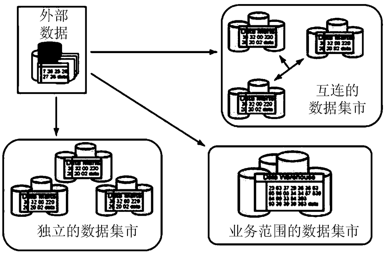 Data analysis method and system, computer readable storage medium and electronic terminal