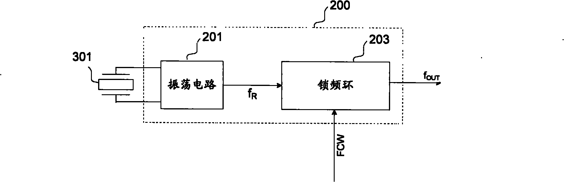 Frequency synthesizer and frequency-locked loop