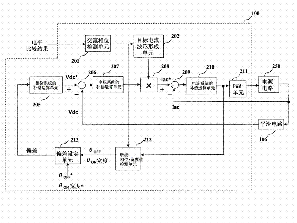 Rectifier circuit device