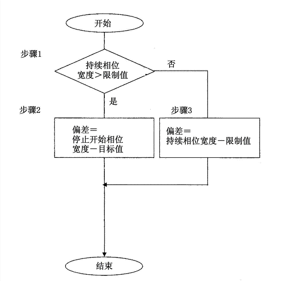 Rectifier circuit device