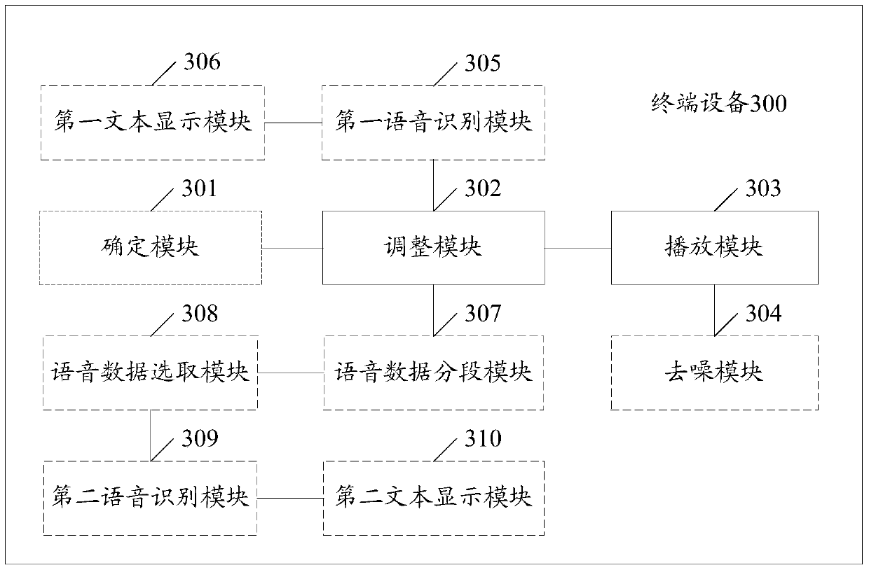 A voice playback method and terminal equipment