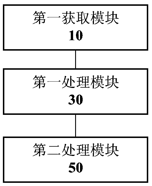 Video data processing method, device and system