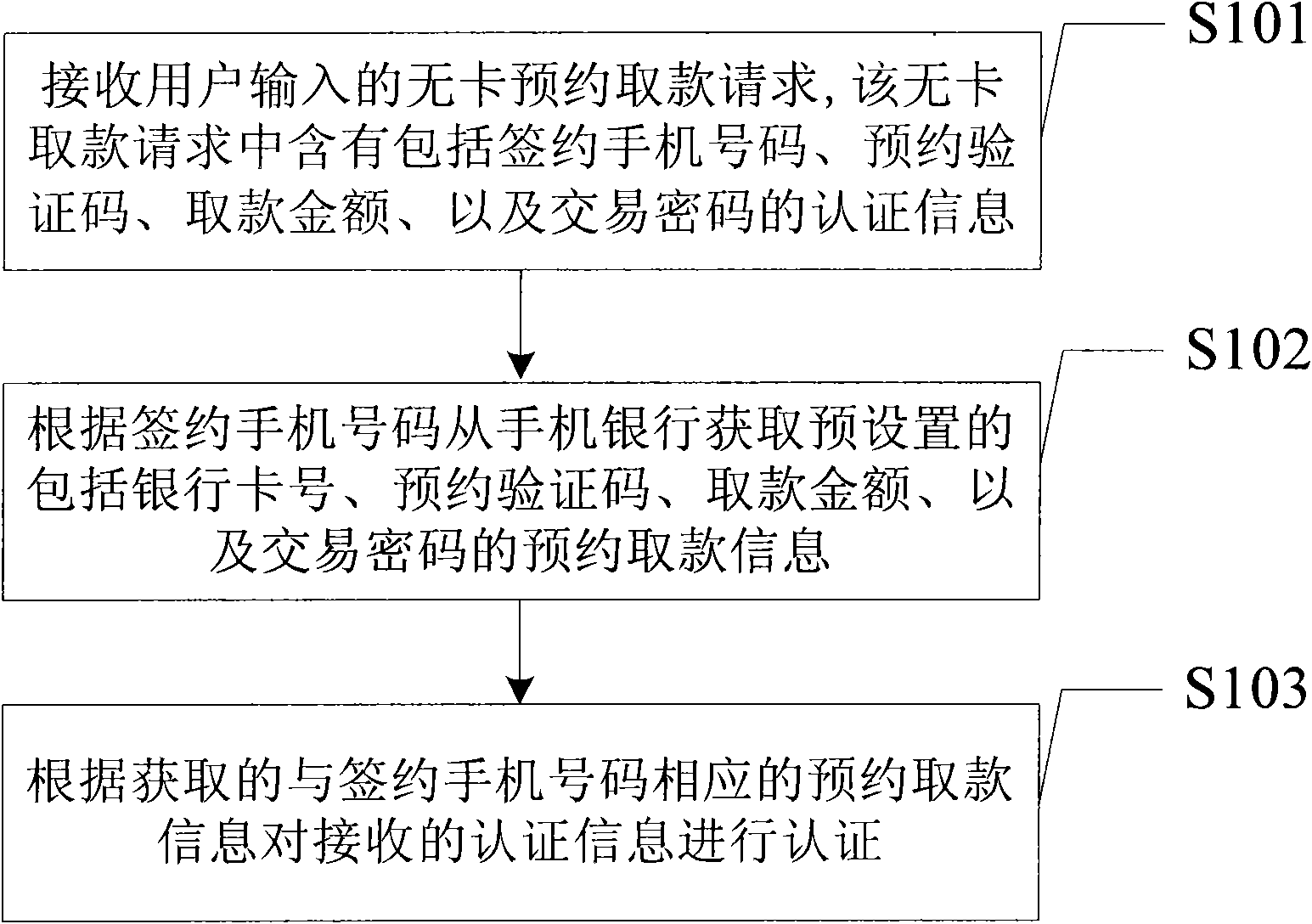 Authentication method and system based on ATM