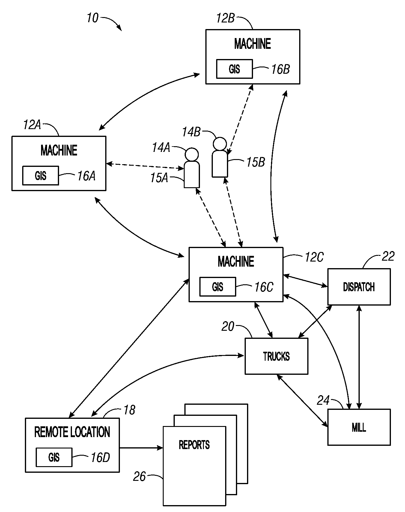 Managing landbases and machine operations performed thereon